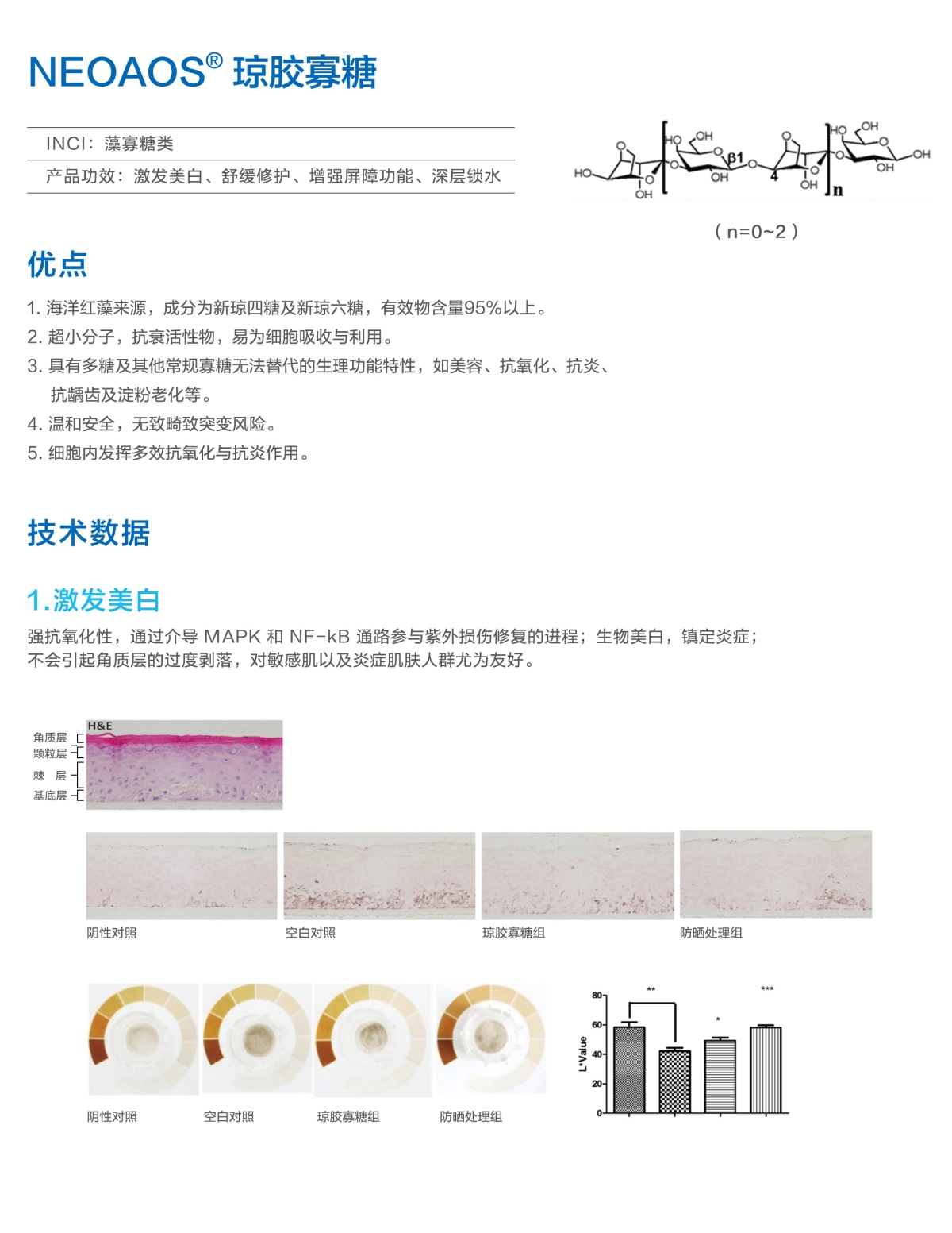 NEOAOS?瓊膠寡糖